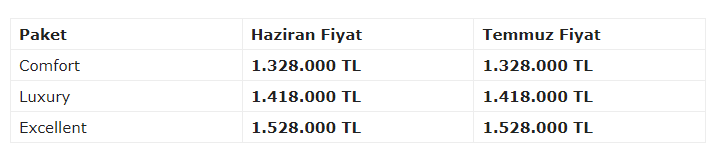 chery omoda5 fiyat listesi